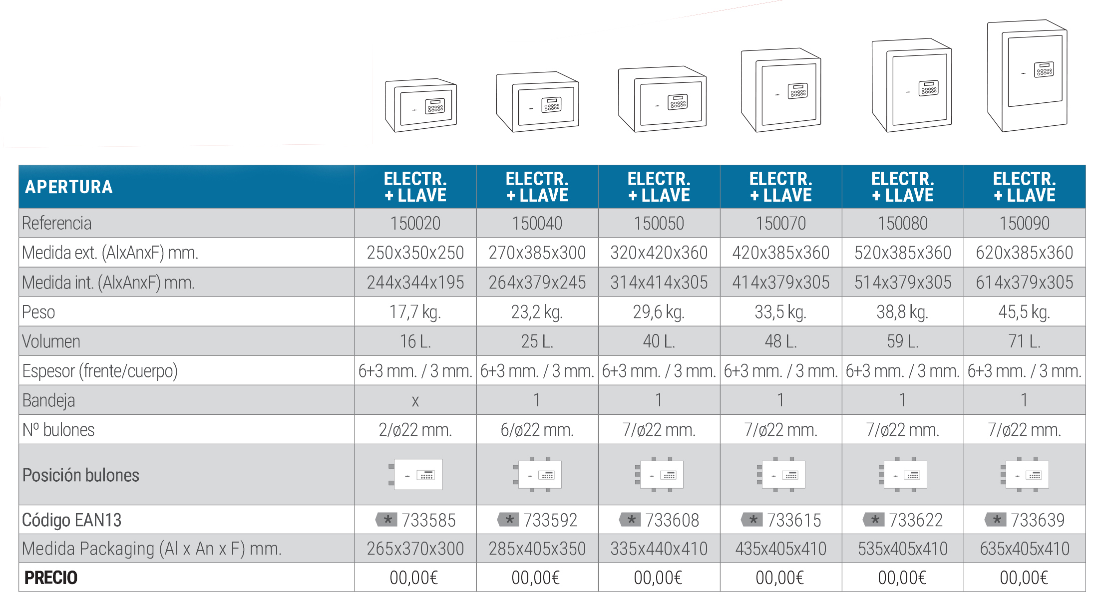 FORMA EVOLUTIONFORMA EVOLUTION SL 1